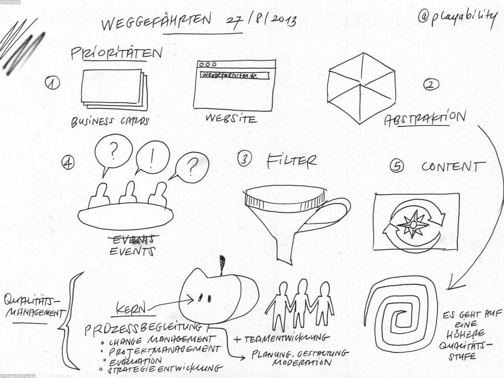យុទ្ធសាស្ត្រការវាយតម្លៃlv89